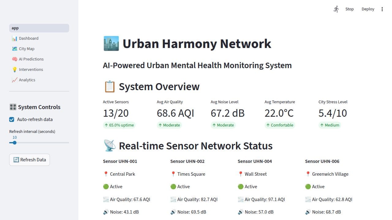 Urban Harmony Network
